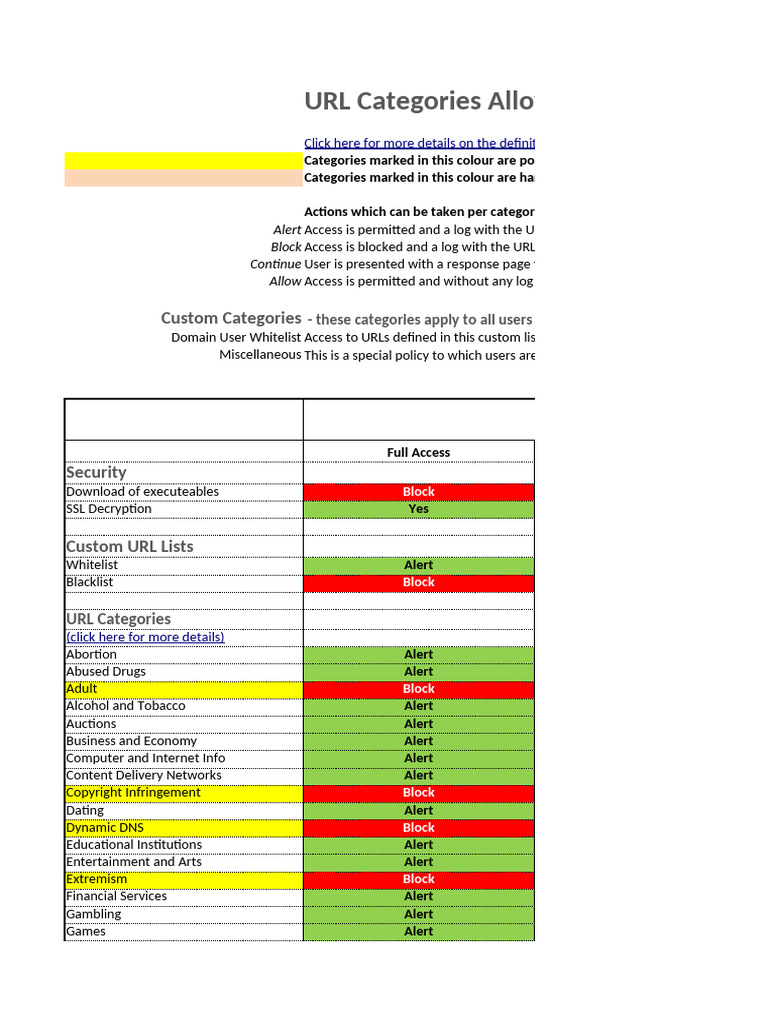 URL Filtering Categories | PDF | World Wide Web | Internet & Web