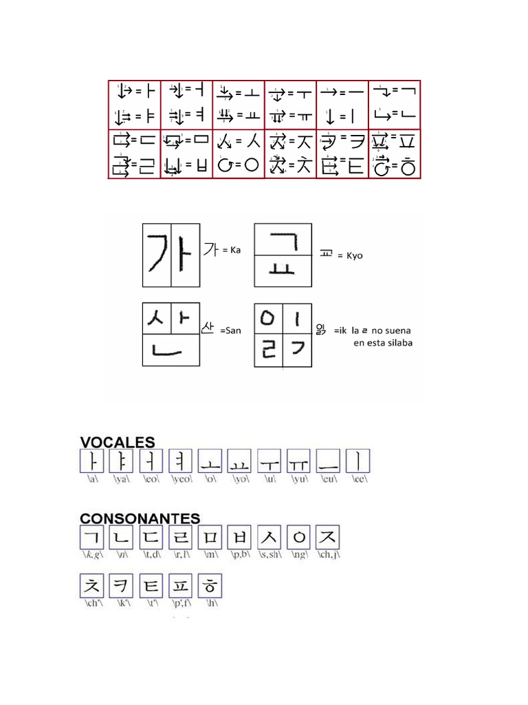 Coreano Material | PDF