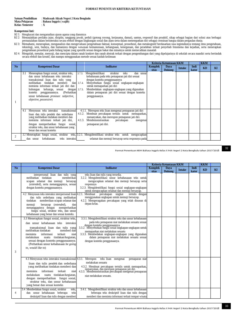 Format Penentuan KKM | PDF