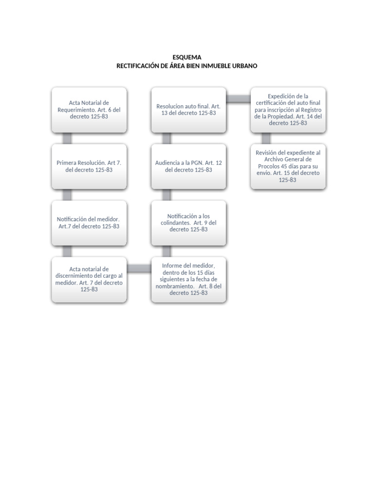 Rectificación de Área según Decreto 125-83 | PDF