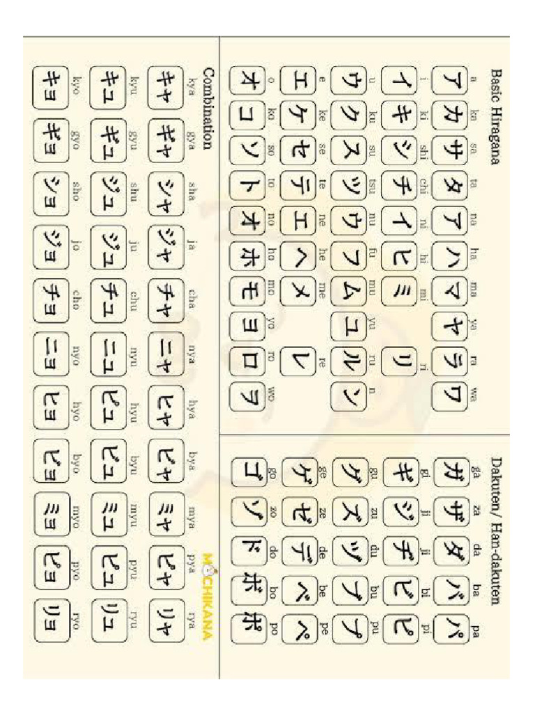 HURUF | PDF