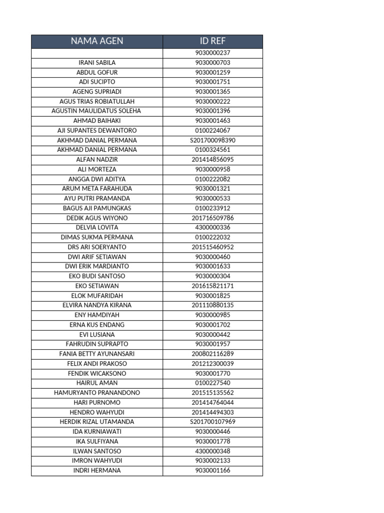 Master Agent Oktober 2021 | PDF