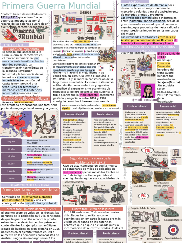 Causas y Consecuencias de la Primera Guerra Mundial | PDF | imperio ...