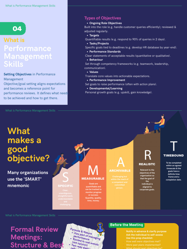 Setting Objectives in Performance Management | PDF | Goal | Skill