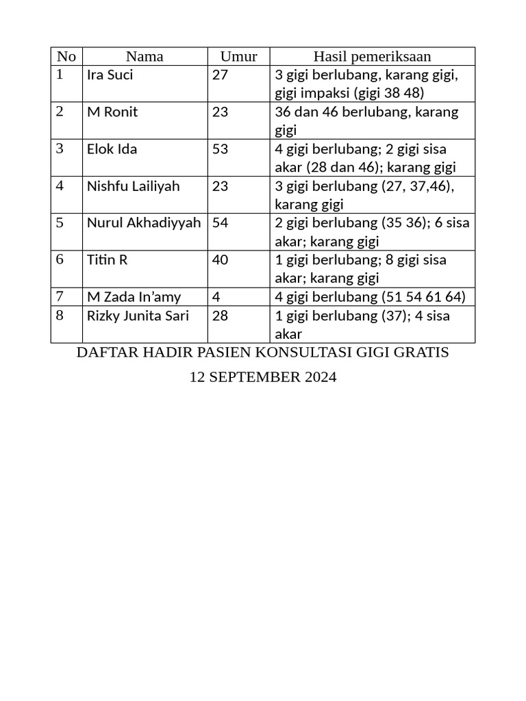 Dfatra Hadir | PDF