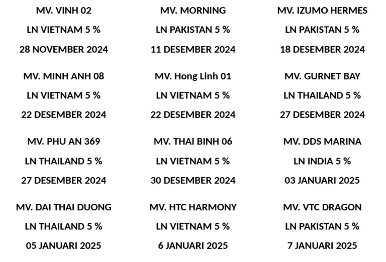 MV Label Sheet 2 | PDF