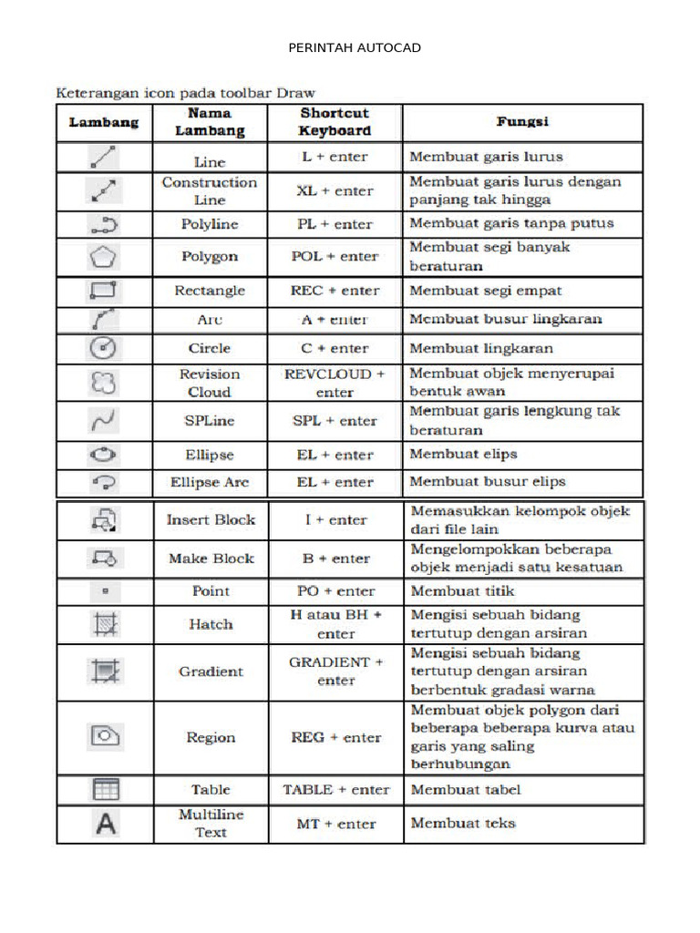 Perintah Autocad | PDF