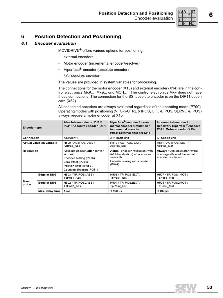 Encoder Wiring for IPOSplus® Control | PDF | Electrical Components ...