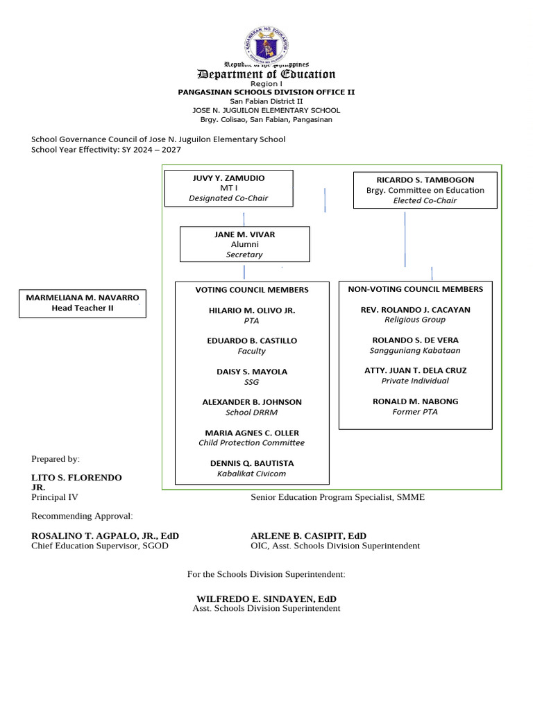 School Governing Council Structure 2024-2027 | PDF