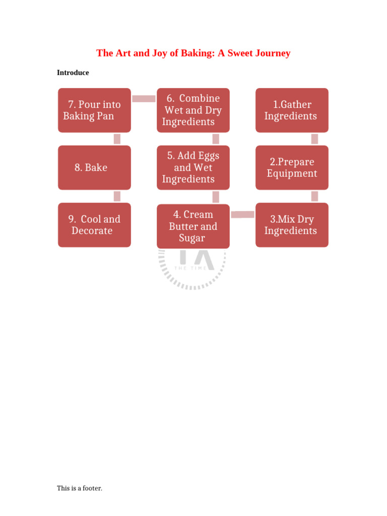 Project 5 (Câu 1 T I 7) | PDF | Baking | Cakes