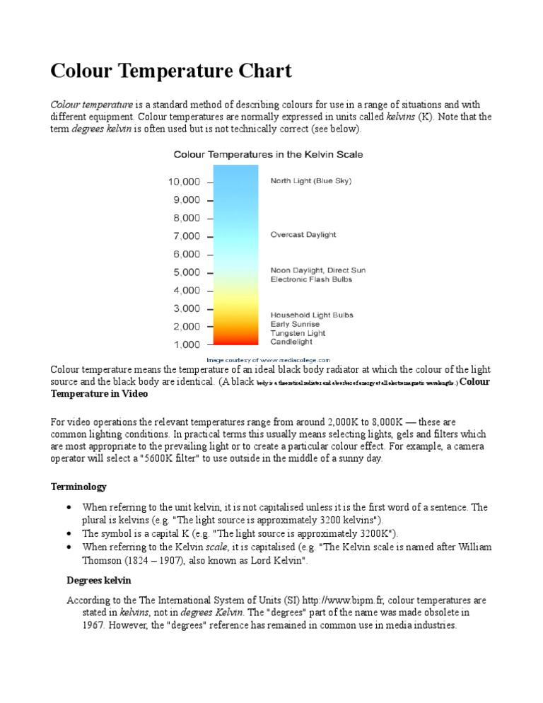 Understanding Colour Temperature in K | PDF