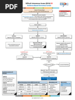 General Nursing Quick Meditech Pocket Guide | PDF | Blood Transfusion ...