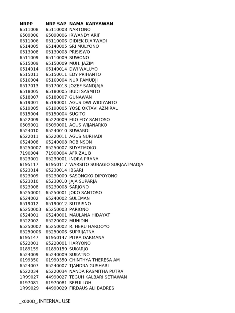 Employee List and NRP Codes | PDF