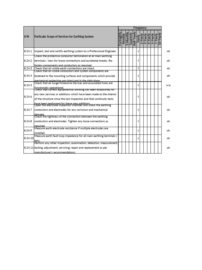 Earthing System Inspection Schedule | PDF | Electromagnetism ...