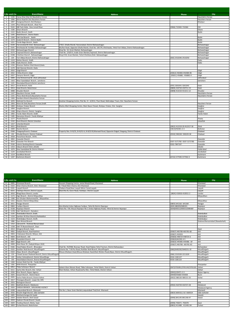 List of Decentralized Branches | PDF