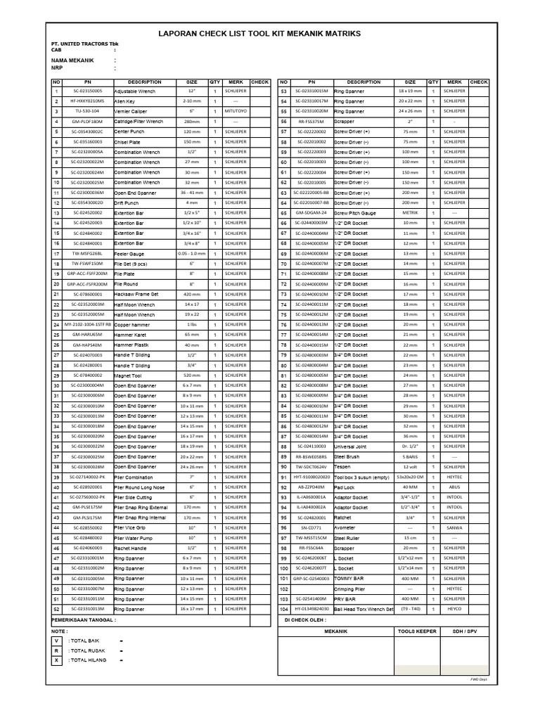 Mechanic Toolkit Checklist Report | PDF | Tools