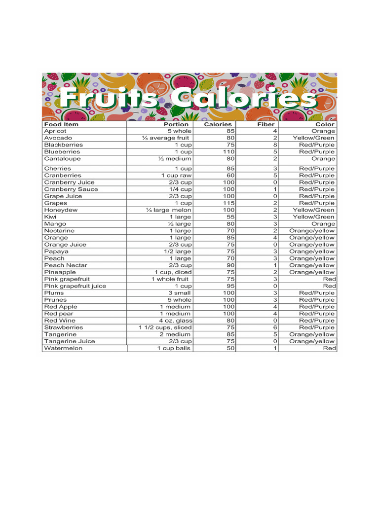 Printable Food Calorie Chart PDF Downloadn 1389.Png | PDF