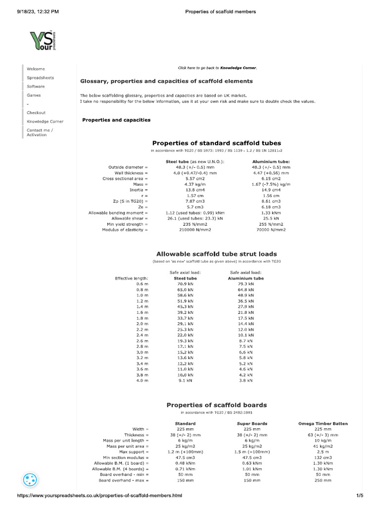 Properties For Scaff Tube Axial Loads | PDF