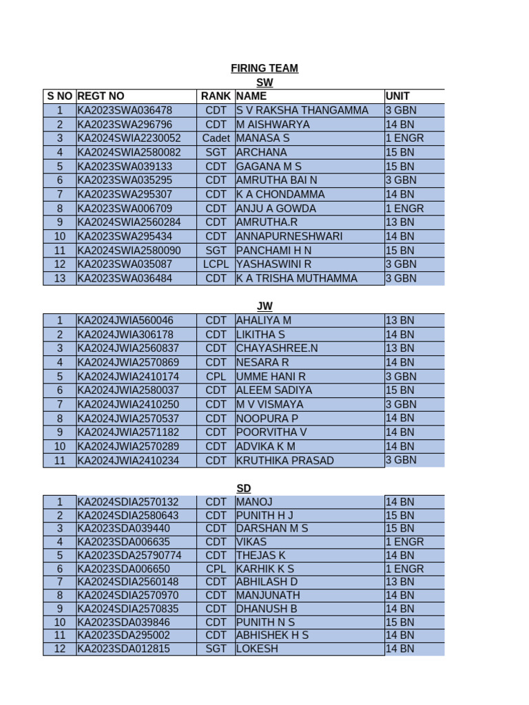 Firing Team Roster and Rankings | PDF | Military Education And Training ...