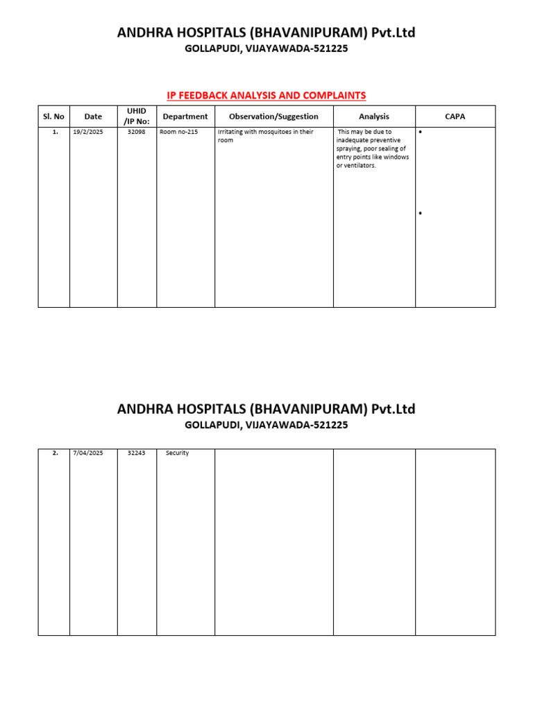 IP Feedback Analysis for Andhra Hospitals | PDF | Medicine | Health Care