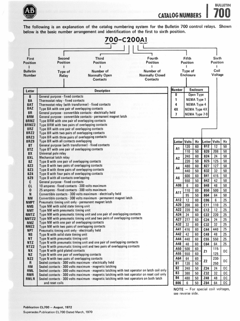 700 Industrial Relay Cat - No.Explanation 1972 | PDF