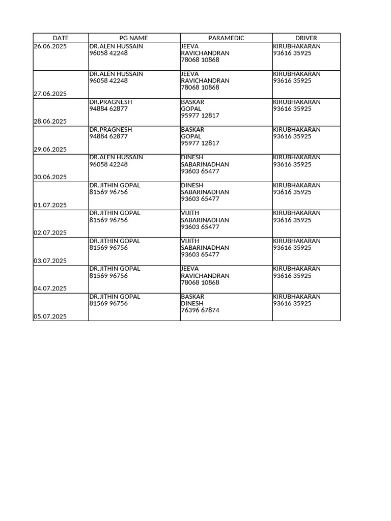 ROSTER-2 | PDF