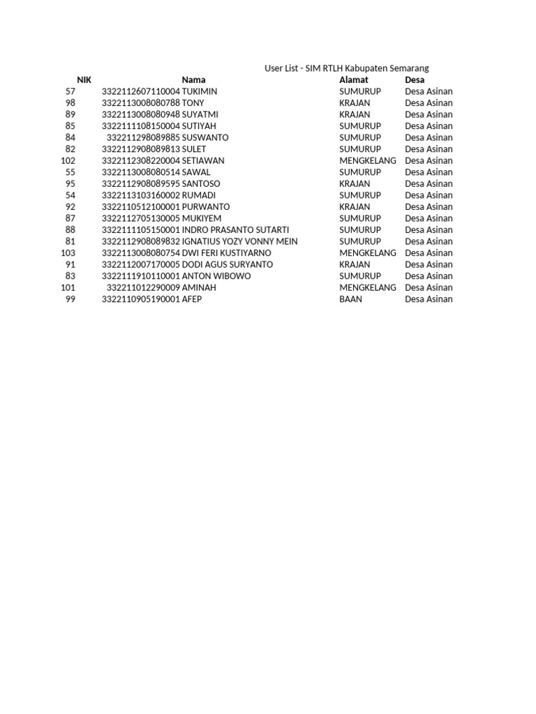 User List - SIM RTLH Kabupaten Semarang(1) | PDF