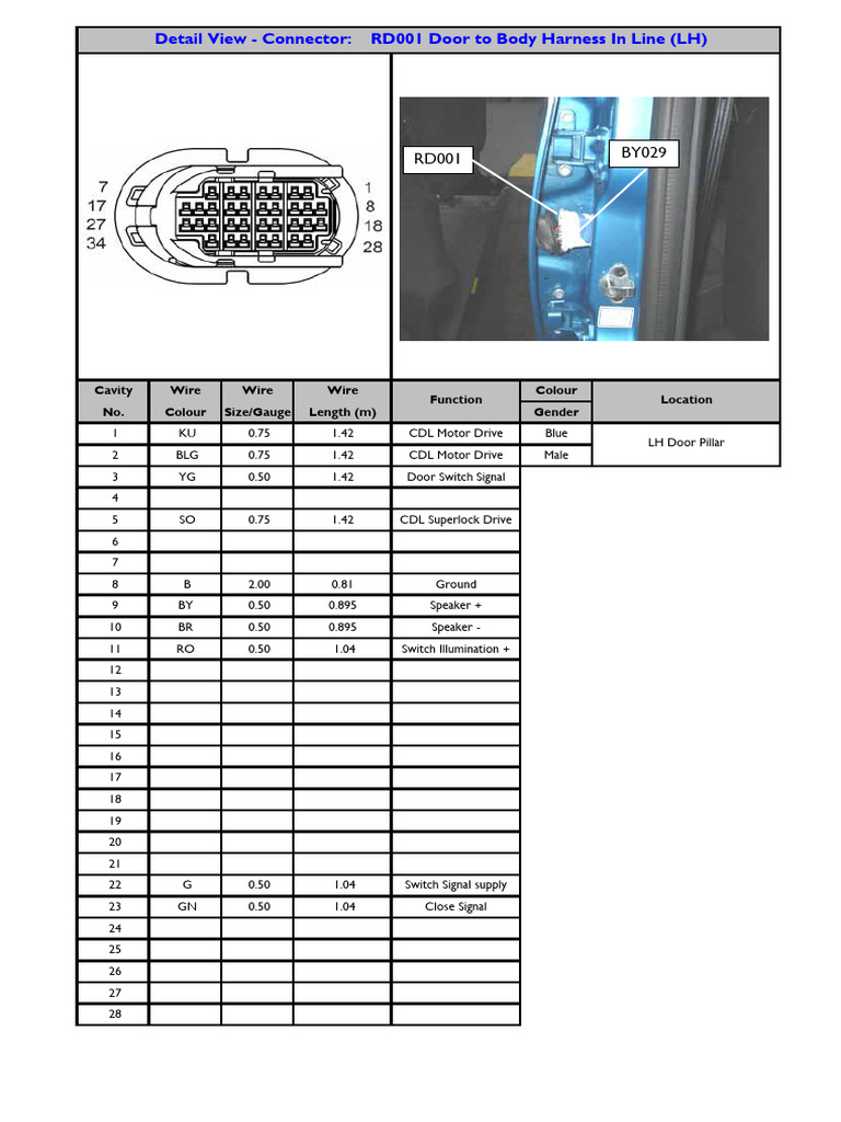 Automotive Wiring Specifications Guide | PDF | Motor Vehicle | Car