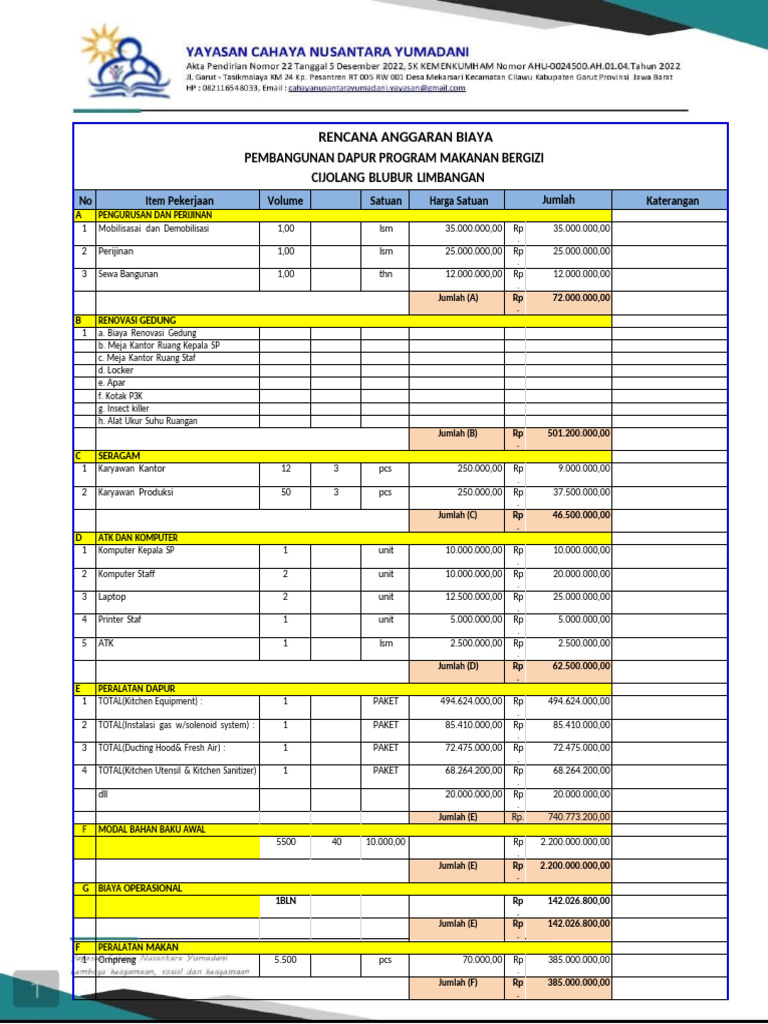 RAB Pembangunan Dapur MBG Cijolang | PDF | Kitchen | Domestic Implements