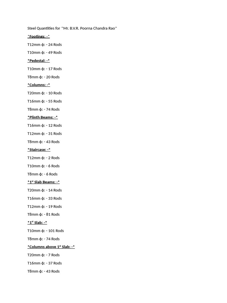 Steel Format | PDF