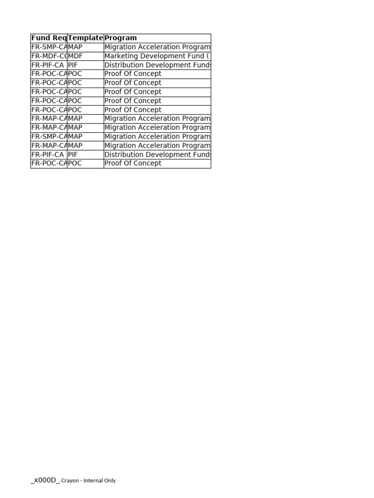 Aws Dashboard Pdf Methodology Evaluation Methods