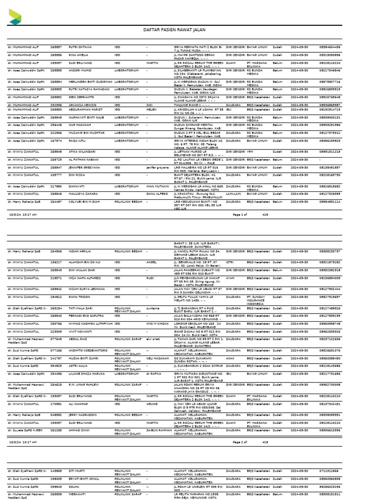 Daftar Pasien Rawat Jalan 2024 | PDF