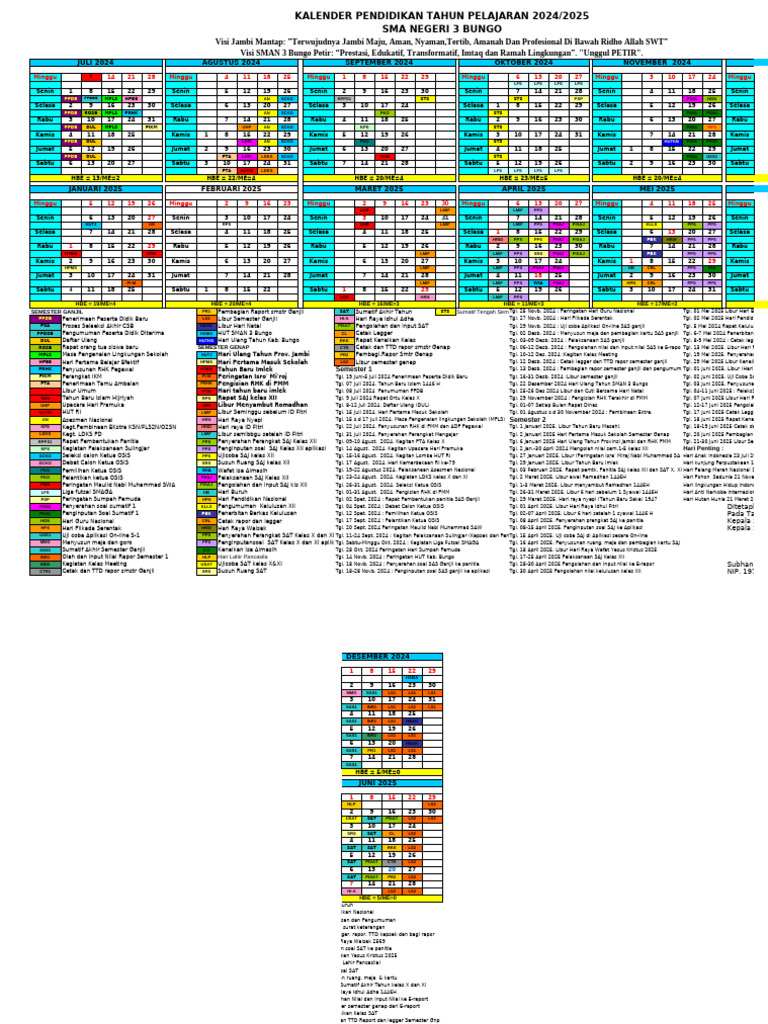 Aa. Roster Pakai Genap 2025-Jadi - Lap. Diknas | PDF