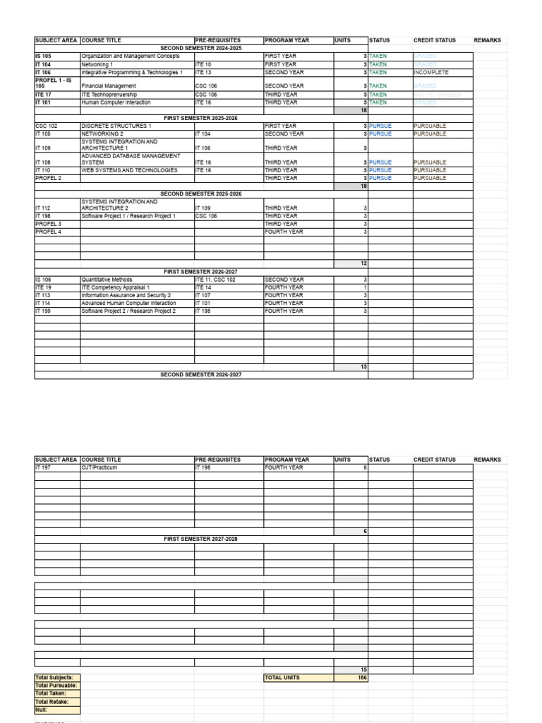 CSU BSIT Course Overview 2024-2028 | PDF | Information And ...