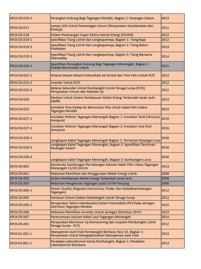 Spesifikasi Perangkat Listrik SPLN 2013 | PDF