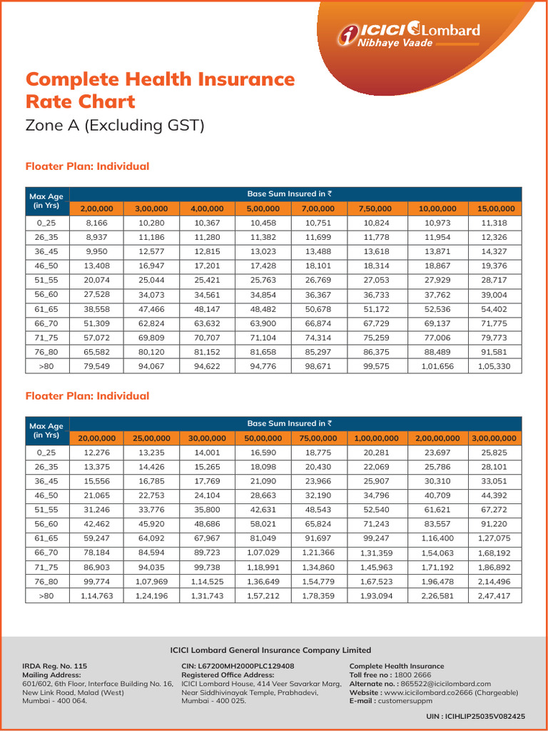 ICICI Lombard Health Insurance Premium Rates | PDF | Financial Services ...