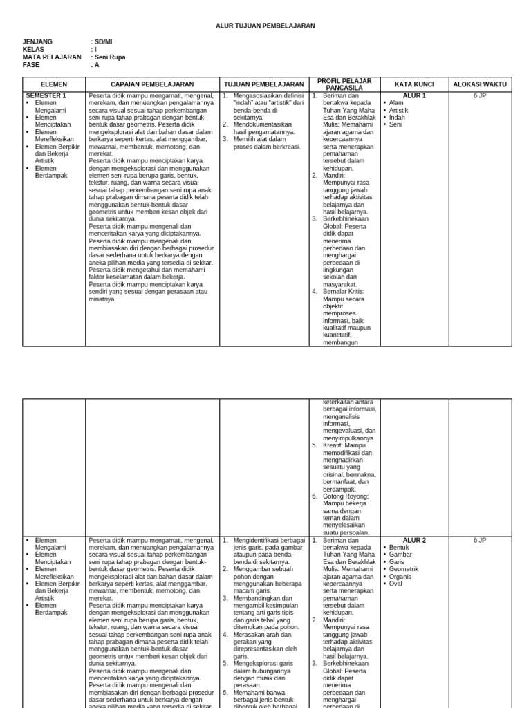 Pembelajaran Seni Rupa Kelas I SD | PDF