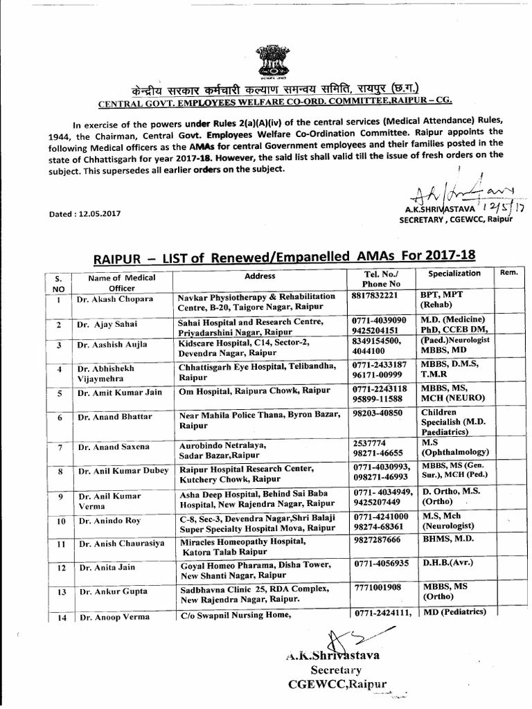 AMA List 2017-18 | PDF