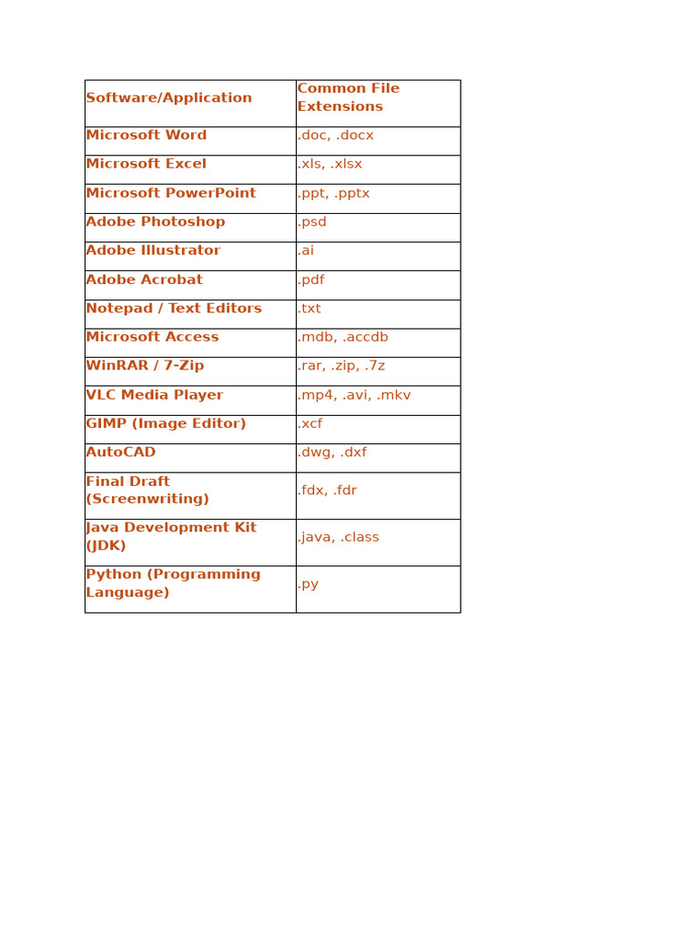 Software | PDF