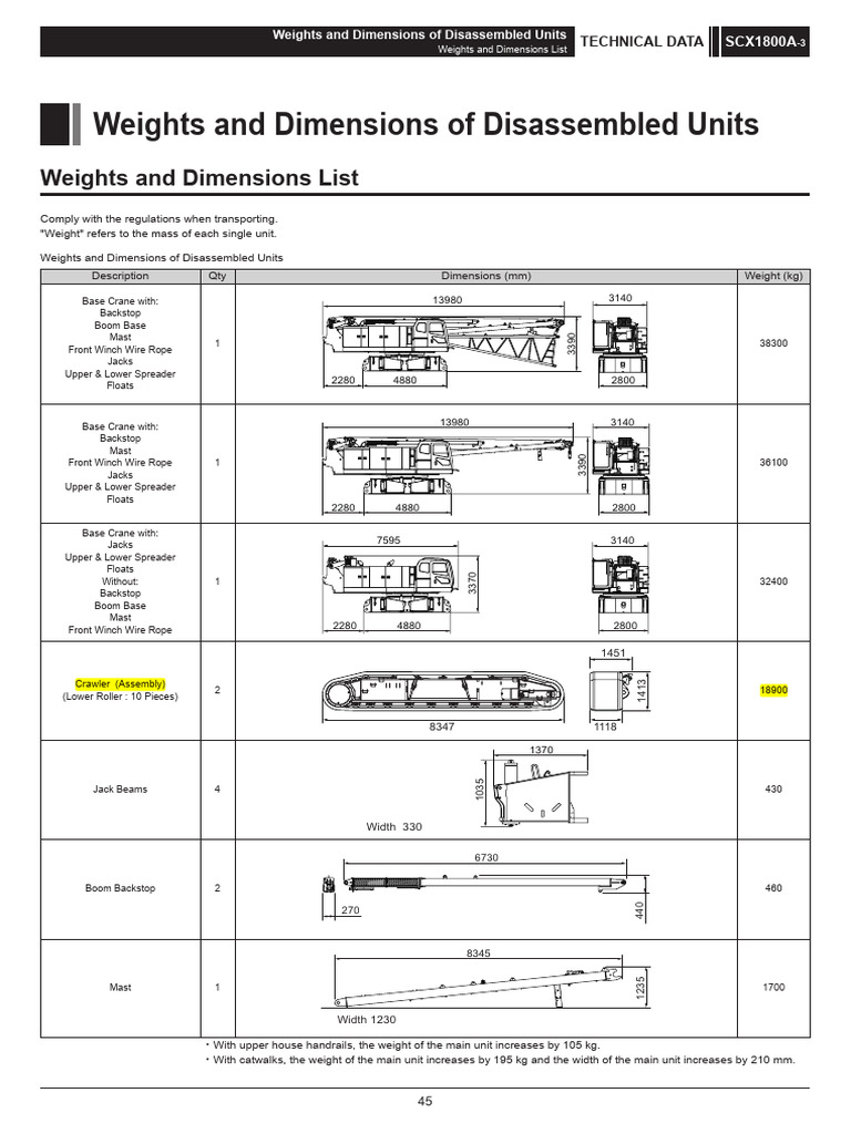 Sumitomo-SCX1800A Rigging Weights | PDF | Crane (Machine ...