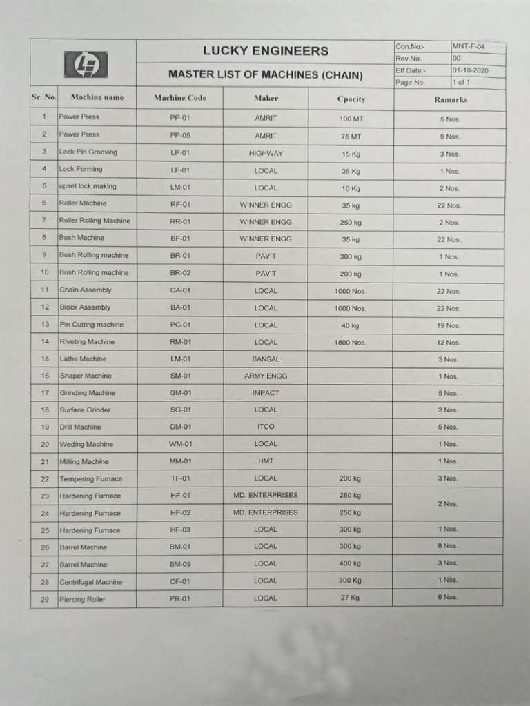 Machine List | PDF