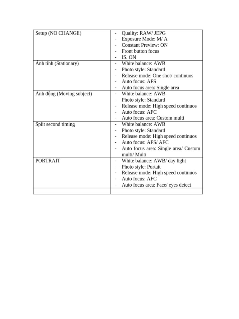 Camera Setup Guide for Various Modes | PDF