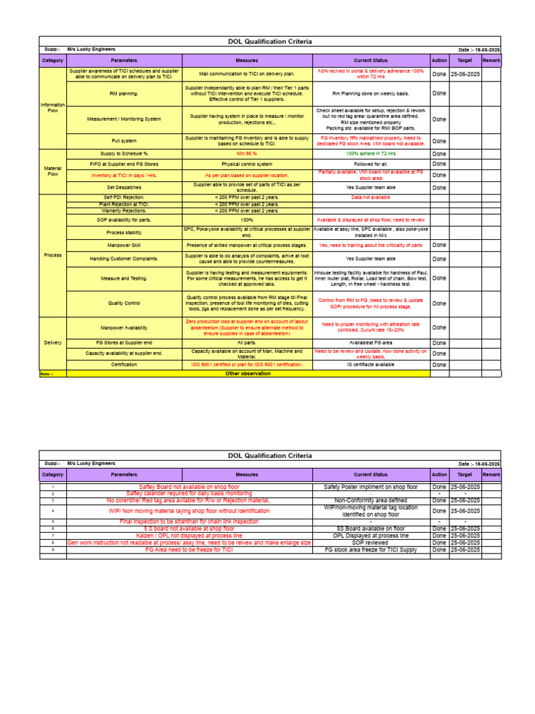 DOL Qualification Criteria Overview | PDF | Business Process ...
