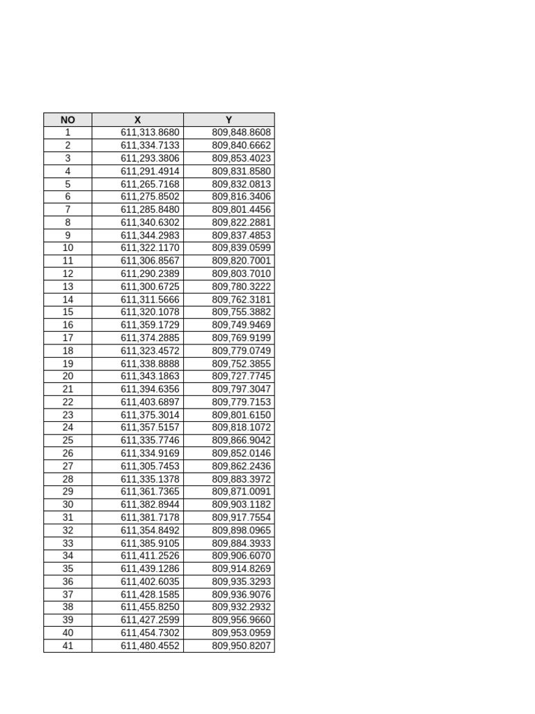 Coordinate Data Analysis Report | PDF