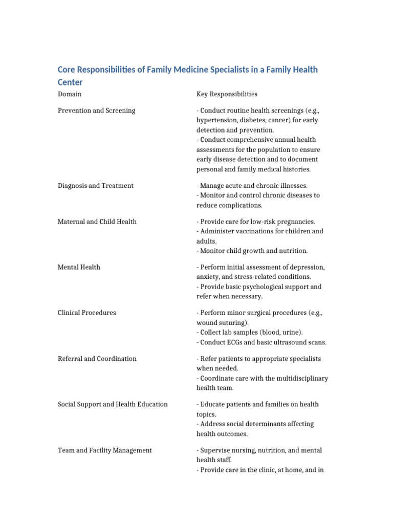 Updated Core Responsibilities Family Medicine Specialist | PDF ...