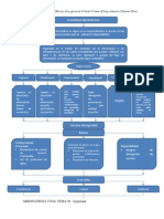 Seguridad Informatica (Mapa Conceptual) | PDF | La seguridad informática |  Seguridad