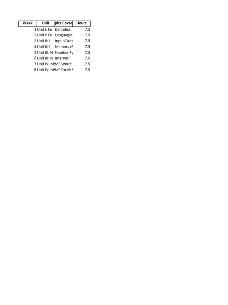 Computer Course Lesson Plan 60Hrs | PDF