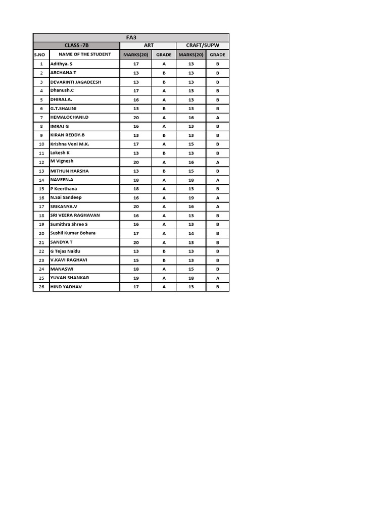 Fa3 Marks 7b | PDF
