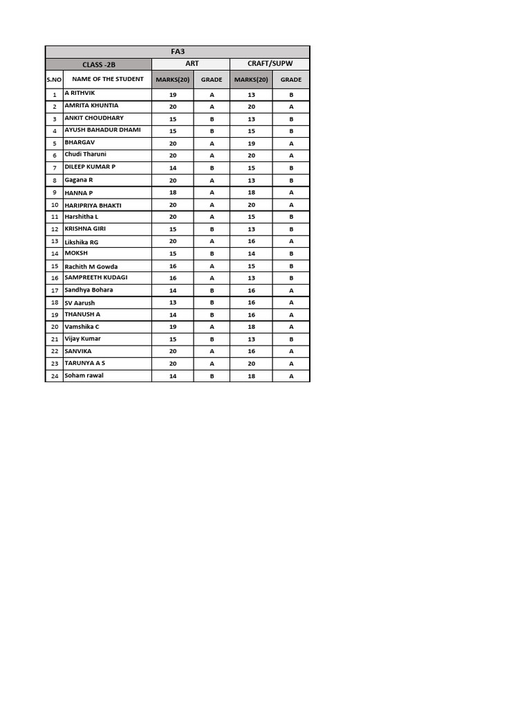 Fa3 Marks 2b | PDF