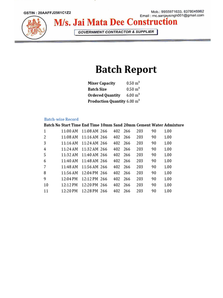 Batch Report | PDF